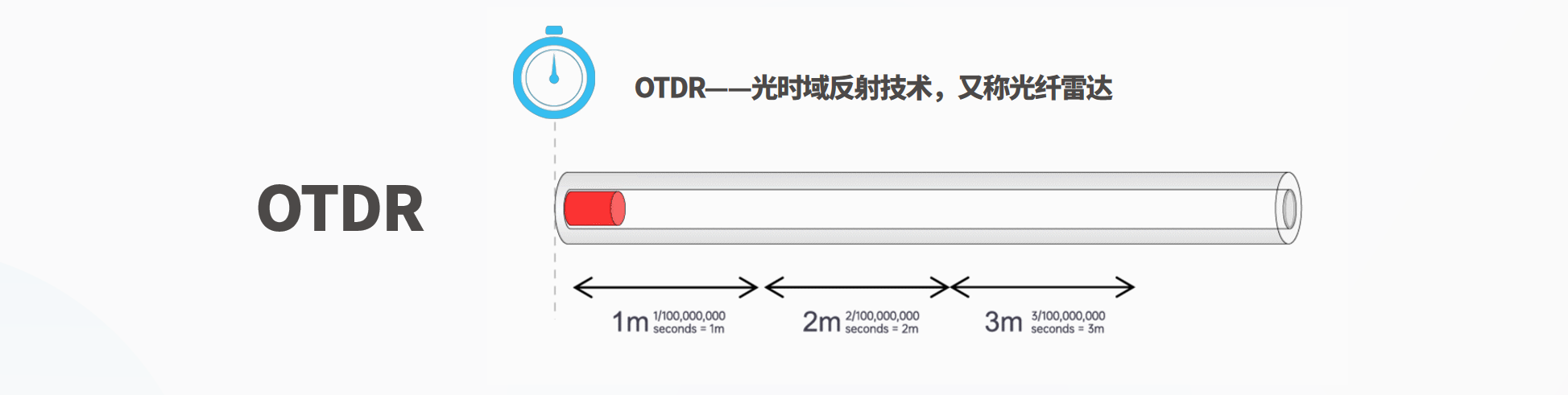 石墨烯毯加熱 & 分布式光纖溫控主機